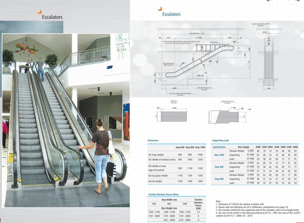 BLT-ES Escalator — Specifications