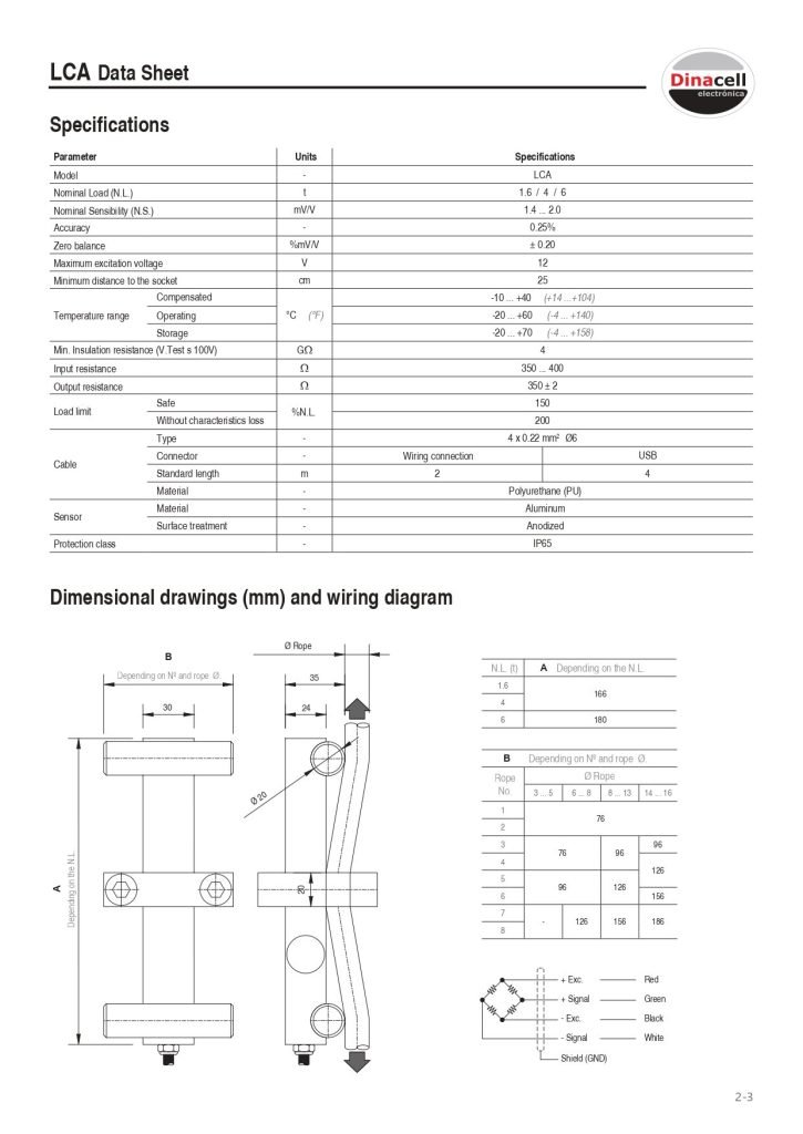 Load Sensor on Ropes — LCA (2)