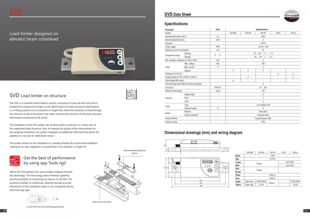 Crosshead or Beam Sensor — SVD
