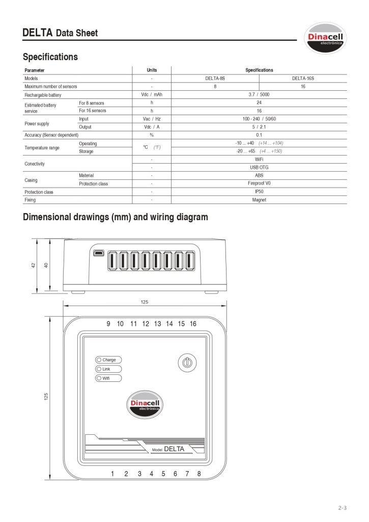 Tension Diagnosis Device — Delta (2)
