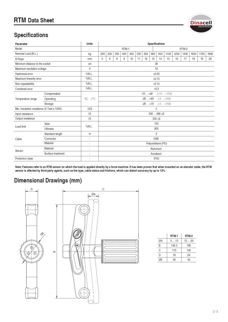 Rope Tension Monitor — RTM