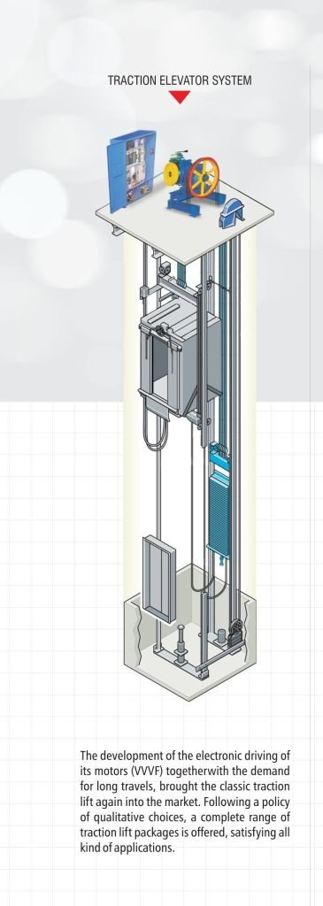 Traction Elevator System