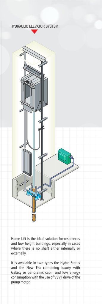 Hydraulic Elevator System